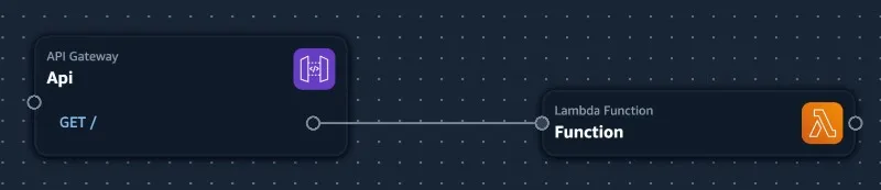 Drag-and-drop experience