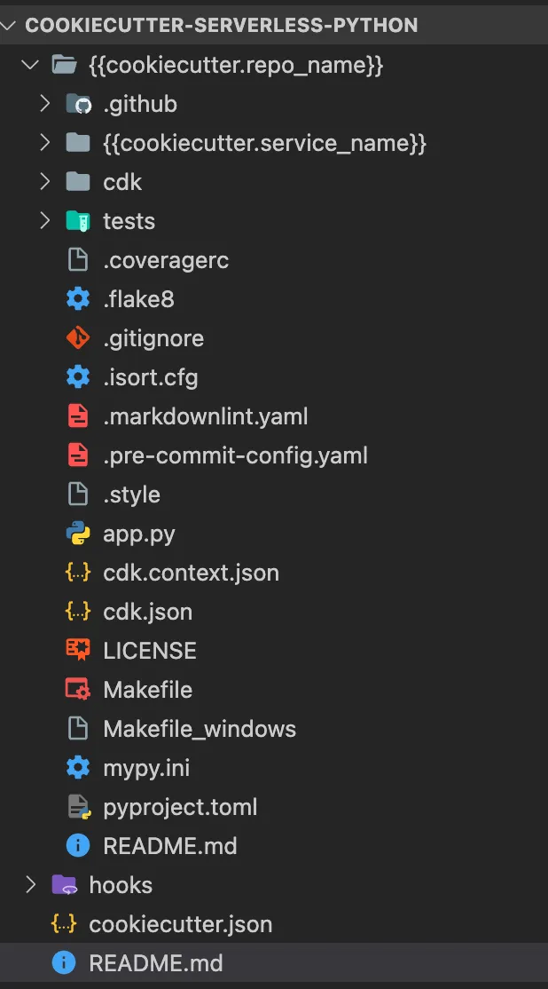 inner project structure